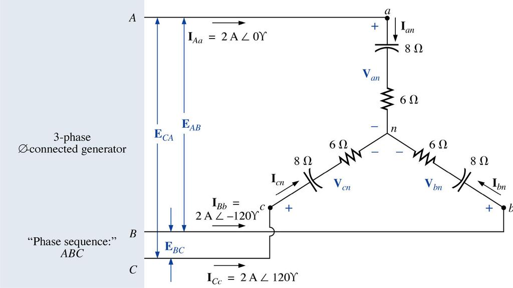 As tensões de fase na carga; R: V An = 0V 53, 13, V Bn = 0V 173, 13, I Cn = 0V 66, 87 b. O módulo das tensões de linha. R: E BA = E CB = E AC = 34, 6V Figura 13 Circuito da questão 6. Questão 7.
