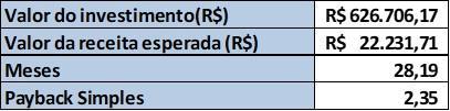 Resultados da auditoria energética