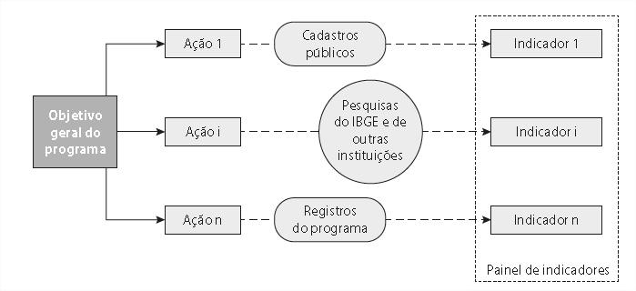 No modelo pragmático de planejamento, parte-se de