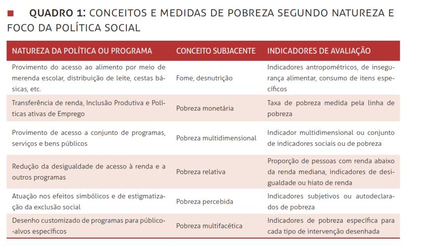 Sensibilidade e Especificidade Indicadores de Monitoramento