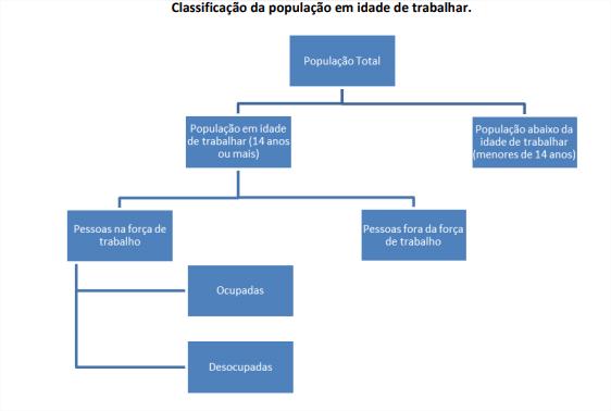 Indicadores de