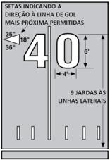 Repetir para os 4 cantos do campo 3 2. Esticar as cordas entre as estacas para definir a referência dos números 3.