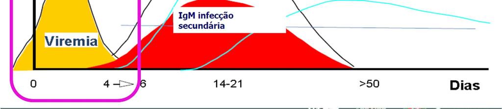 http://www.saude.sp.gov.br/cve-centro-de-vigilancia-epidemiologica-prof.