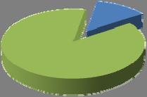 dezembro 2010 2011 2012 2013 Linhas Ramais GRMS 27 890 56% 8 000 Evolução dos investimentos no Lote 3 - Campo Maior a Leiria Repartição dos