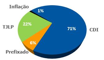 5.2.2) Indexação e Custo da Dívida no Critério dos Covenants Financeiros Indexação 1 Pós-Hedge 2 no Critério dos Covenants Financeiros 2T16 vs.