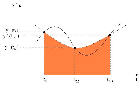 DA SILVA et al.: INTEGRATION METHODS USED IN 161 As correntes longitudinais e as tensões transversais ao longo da linha representada pelo circuito mostrado na Fig.