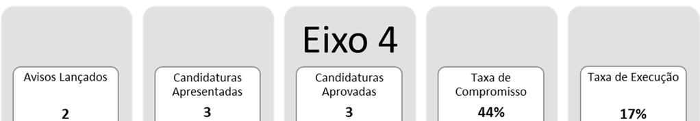 3 No que respeita aos resultados já alcançados com o nível de avanço na implementação do