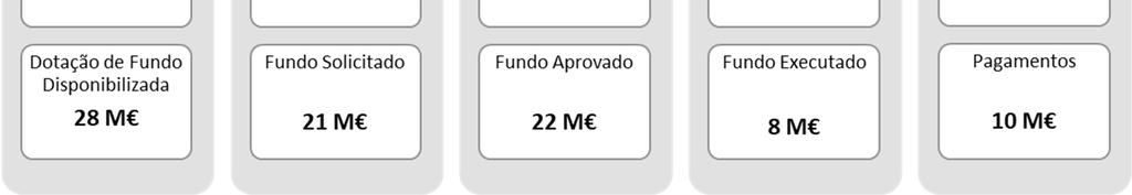 metas, destacam-se os seguintes: O Eixo 1 em realizações: Produção e distribuição de energia