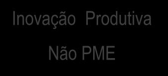 Sistema de Incentivos às Empresas OT1 / OT 3 BENEFICIÁRIOS: Empresas PME Empresas Não PME (Inovação Não PME) TIPOLOGIA PROJETO Não PME TIPOLOGIA OPERAÇÃO de âmbito Nacional e