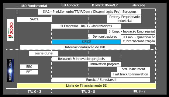 Sistema de Incentivos às Empresas Integrated approach to the Research and Innovation cycle 4