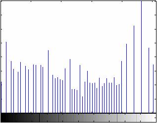 Processamento através do histograma Definição: O histograma de uma imagem digital com níveis na faixa [0, L-1] é uma função discreta p(r k )= n k /n, onde r k é o k-ésimo nível de cinzento, e n k é o