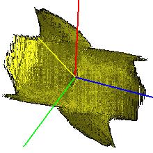 Capítulo 4. Resultados 47 Figura 4.7: Qualidade da função 11, variando o nível do árvore e de raios por cada pixel.