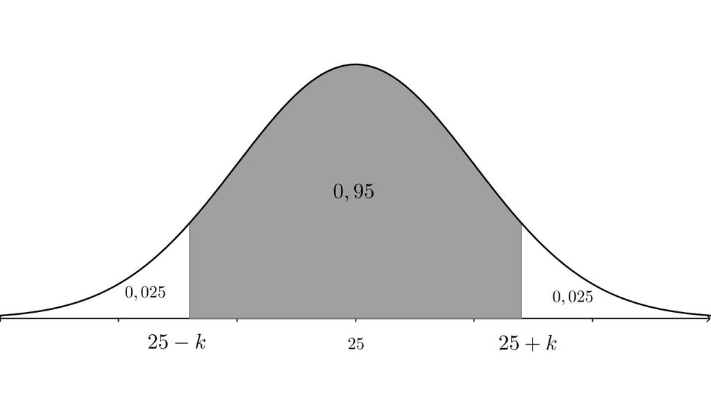 P X > k) 0, 10 X P > k ) 0, 10 P Z > k ) 0, 10 P Z < k ) + P Z > k ) 0, 10 P Z > k ) 0, 10 P Z > k ) 0, 0 ) k tab 0, 4 k 1, 64 k, e) A expressão dada é equivalente a P X k) 0, 0, ou seja, nas duas