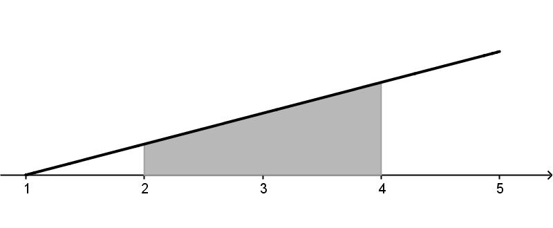 c) Veja a Figura 1. d) Veja a Figura 4. Figura 1 Cálculo da mediana 1 m 1) fm) 1 m 1) 1 m 1) m 1 ± A solução m 1 não pertence ao domínio. Logo, a mediana é m 1 + 3, 3.