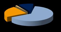 -7- RELATÓRIO DE GESTÃO ESTRUTURA DA CARTEIRA DE ATIVOS EM 31 DE DEZEMBRO DE 2012 IMOBILIÁRIO 1,2% LIQUIDEZ 10,9% ACÇÕES 23,8% TITULOS DE DÍVIDA 64,0% No final de 2012, a carteira de ativos do FUNDO