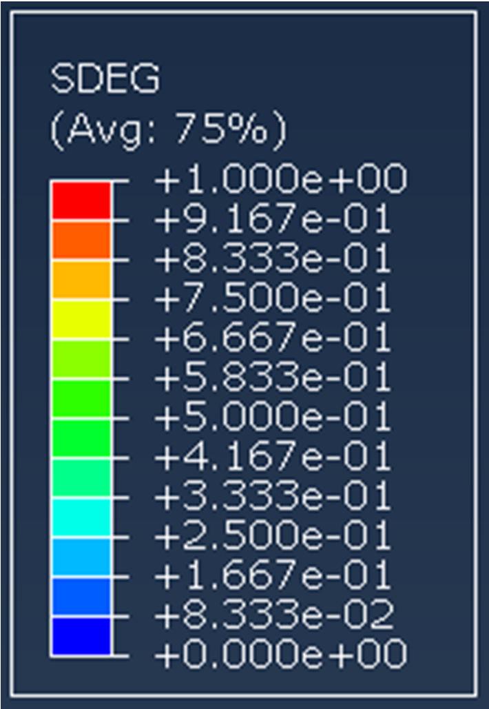 88 Dano Modelo numérico (interface Abaqus/CAE) Figura 5.18: Distribuição do dano ao longo da zona onde se processa a fratura. A Figura 5.