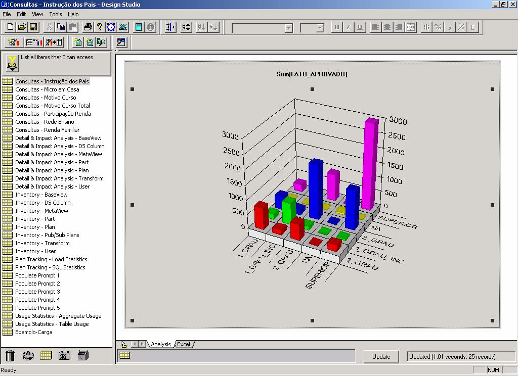 OLAP DATA