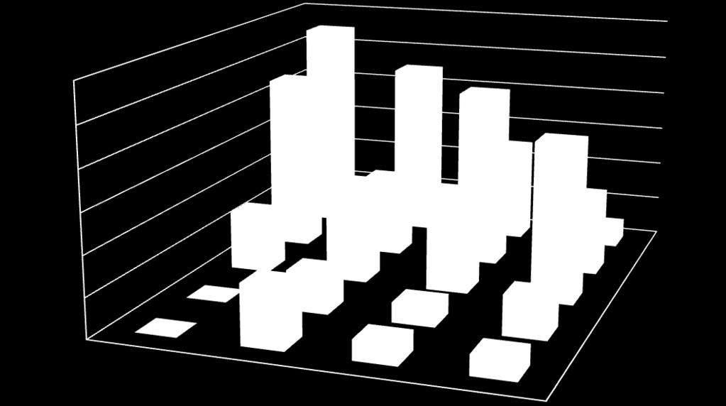 1 9 Total de Resp. 26 2 2 18 Resp 26 19 2 1 % Resp 100.00 79.17 91.67 83.3 Média 4.3 3.58 3.7 3.1 Moda Nível médio de satisfação 88.