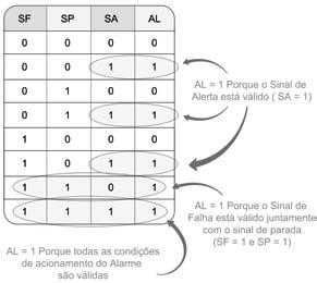 nosso Volume 1, primeiramente devemos analisar o enunciado do problema a fim de identificar possíveis redundâncias que, se removidas, facilitem a resolução do nosso problema.