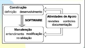 Mudança de Software Auxiliadora Freire Fonte: Engenharia de