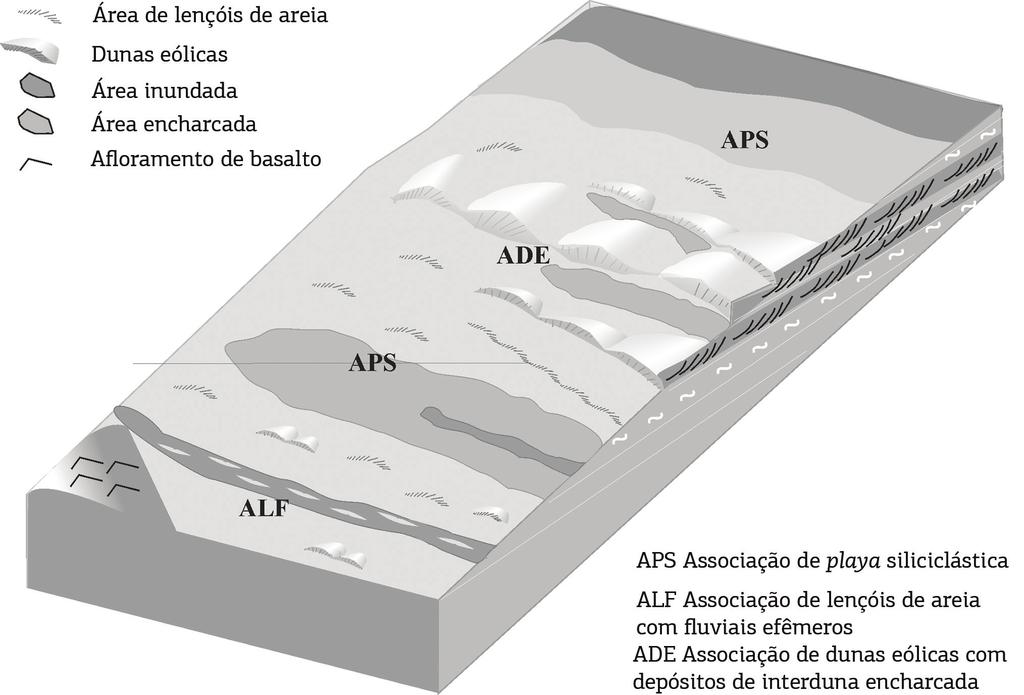 Oscar Arturo Romero Ballén et al. Figura 10. Bloco diagrama esquemático da interpretação esquemática paleoambiental do Membro Macapá da Formação Mosquito.