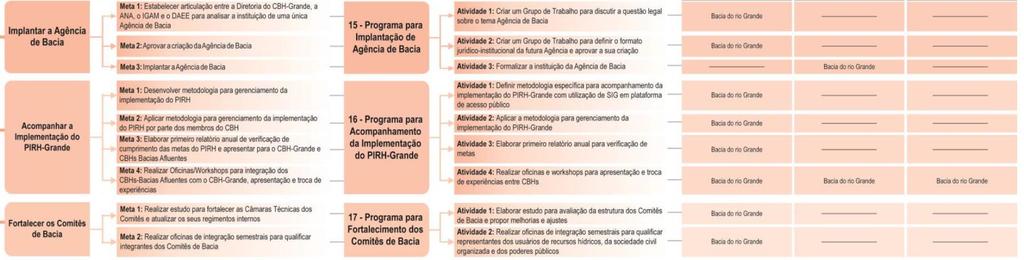 EXEMPLOS Componente Conservação dos