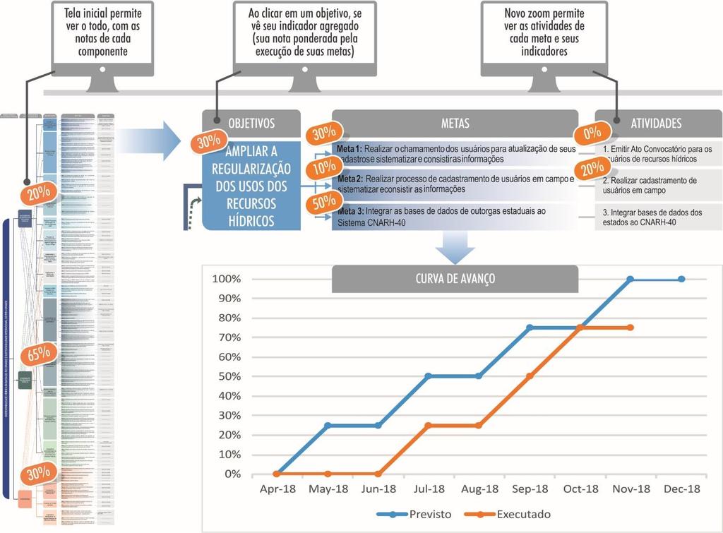 Monitoramento do Plano Manual Operativo Detalhamento operacional