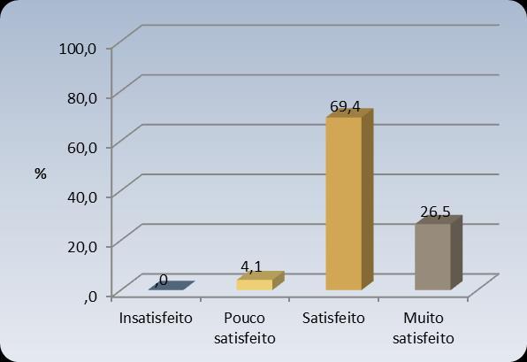 3. Exposições Bibliográficas Temáticas 3.1.