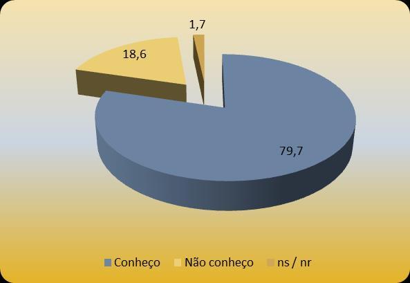 Tabela 11 linha; média) Qualidade do Catálogo Bibliográfico por tipo de utilizador (% em In Pouco Satisfeito Muito Total n % n % n % n % % Médi a Pessoal não docente,, 3 75, 1 25, 1, 3,2 5 Docente,,