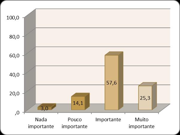 Tabela 2 Impacto do Livro do Mês nos Processos de Ensino, aprendizagem e investigação desenvolvidos no ISCTE-IUL por tipo de utilizador (% em linha; média) Nada importante Pouco Important e Muito