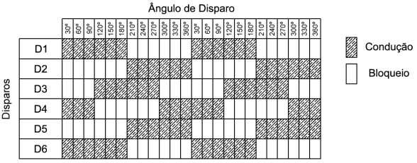 No circuito da figura 6.2, podemos visualizar o circuito básico de chaveamento de potência, comum na maioria dos inversores.