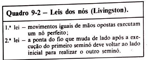 3 Técnica manual o Pode ser bimanual ou unimanual (uma das mãos somente fixa uma extremidade do fio enquanto a outra mão executa os movimentos principais).