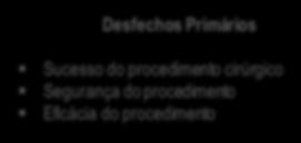 Figura 1 - Diagrama mostrando as principais fases do estudo 3.6.