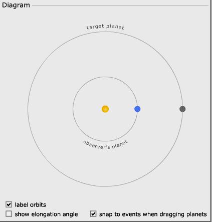 Configurações planetárias: