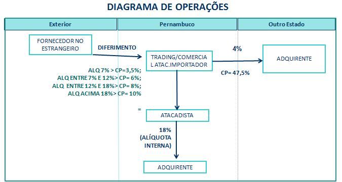 PRODEPE