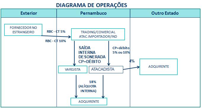 PEAP - I