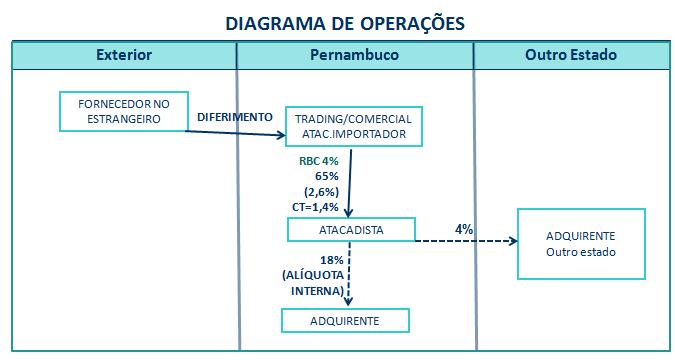 PEAP - II