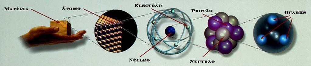 ν τ τ Quarks: u d c