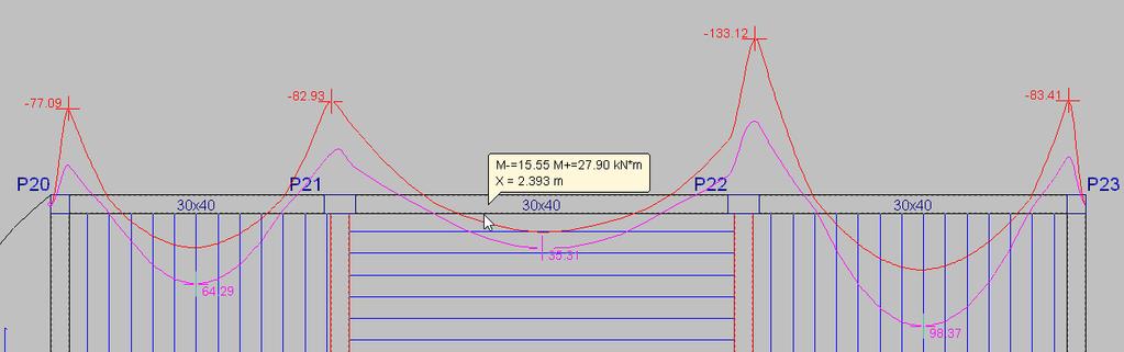 1 1.5.1.2. Revisão de secções As vigas que tiverem algum problema de armadura, flecha, etc.