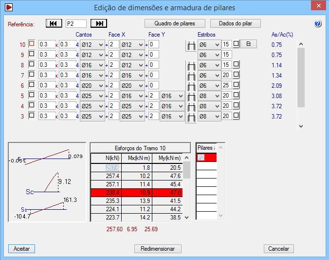 105 Fig. 1.205 Surge uma janela com todo o tipo de informação, relativa à secção, armadura e esforços, por cada tramo de pilar.