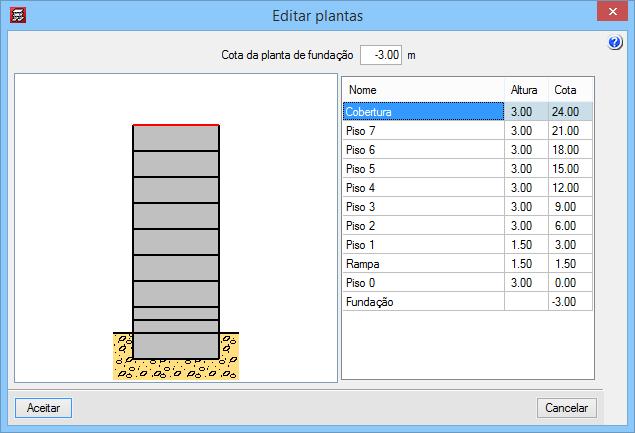 00 como Cota da planta de fundação.