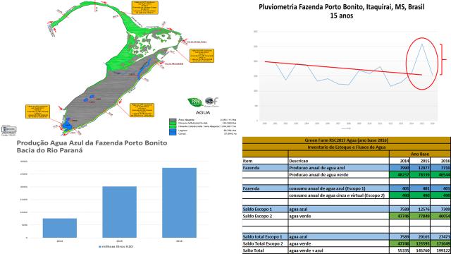 RSC2017 Agua Page 5 O projeto Green Farm vê na água um dos principais elementos para garantir a sobrevivência de todas mas espécies no planeta.