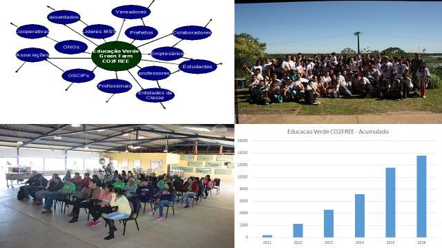 RSC2017 Educação Verde Page 9 O projeto de Educação Verde da foi concebido para contribuir com a melhoria da qualidade de vida do planeta, promovendo a cognição entre os impactos ambientais das