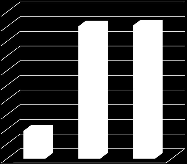 Setores Econômicos 31.12.