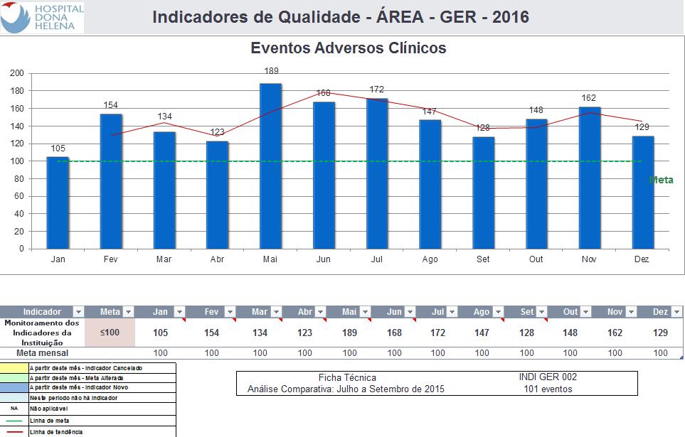 GERENCIAMENTO DE RISCO