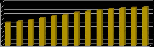 Gráfico 5 - Brasil: evolução da corrente de comércio em 12 meses (em US$ bilhões) 515 490 465 440 415 390 365 340 315 290 265 478,3 482,3 485,8 487,9 463,5 470,5 456,6 444,2 436,8 425,8 414,9 399,2