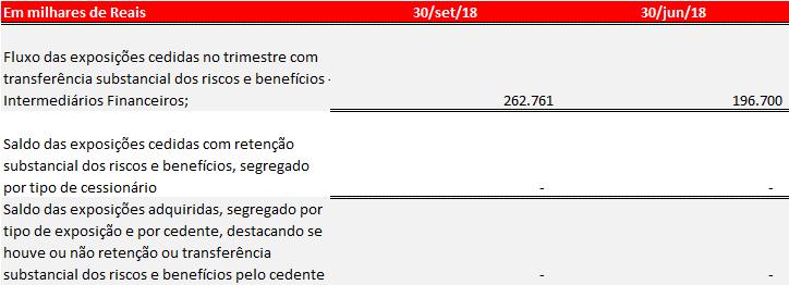 da Circular 678/13, seguem informações relativas às operações de aquisição, venda ou transferência de ativos