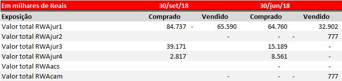 O valor detalhado de suas parcelas é apresentado a seguir: Conforme requerido pela Circular BACEN 3.