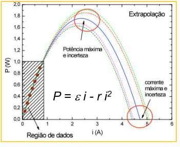 Consistência da análise Poque o ajuste de P x i não dá exatamente o mesmo esultado que o ajuste de V x i?