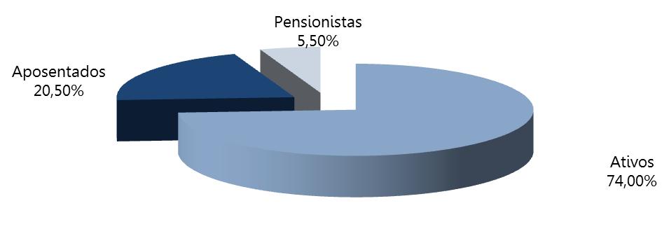 7 Gráfico 1: